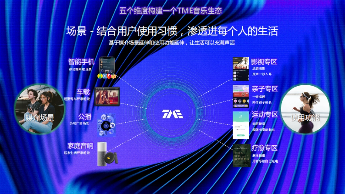 B&O xTME WORKSHOP_第10页