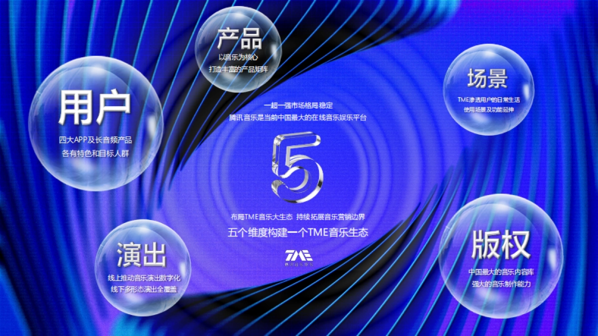 B&O xTME WORKSHOP_第4页