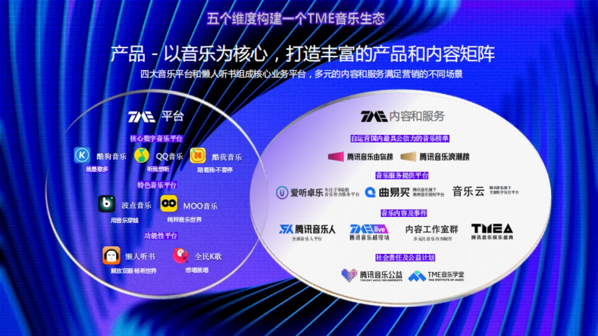 B&O xTME WORKSHOP_第6页