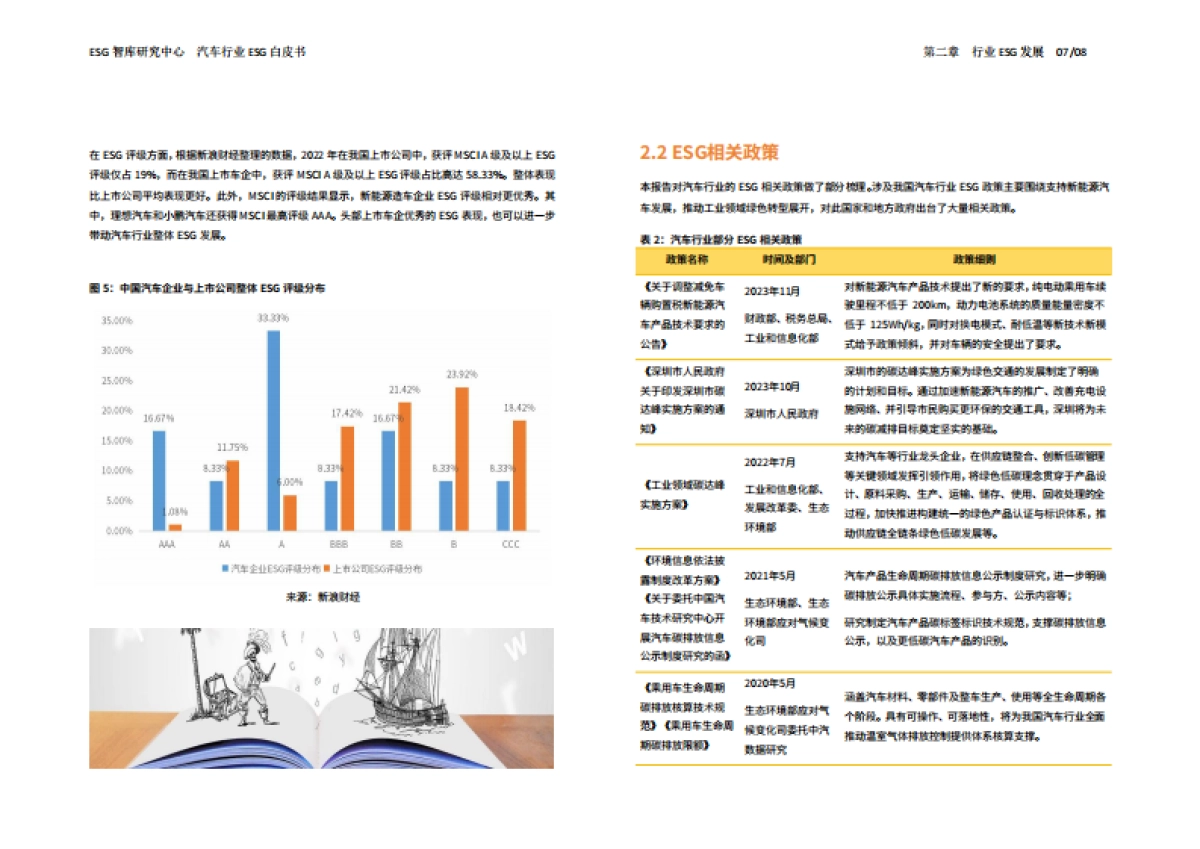 ESG智库研究中心：2024汽车行业ESG白皮书_第9页