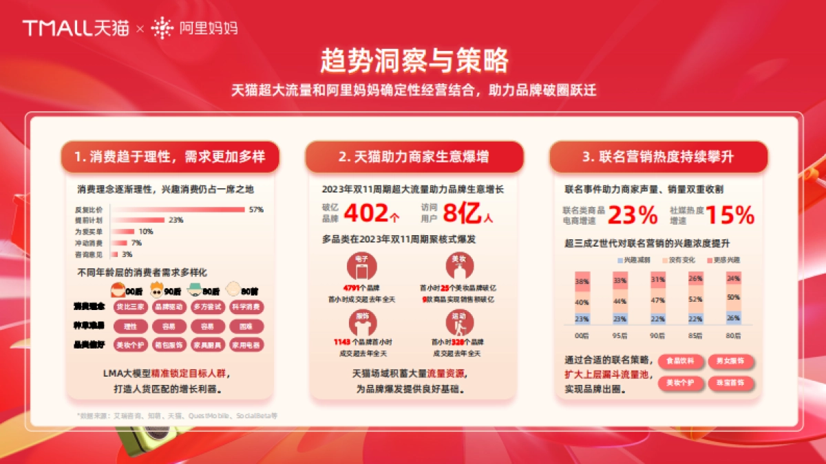 FY25-618大促招商指南_完整版_第4页