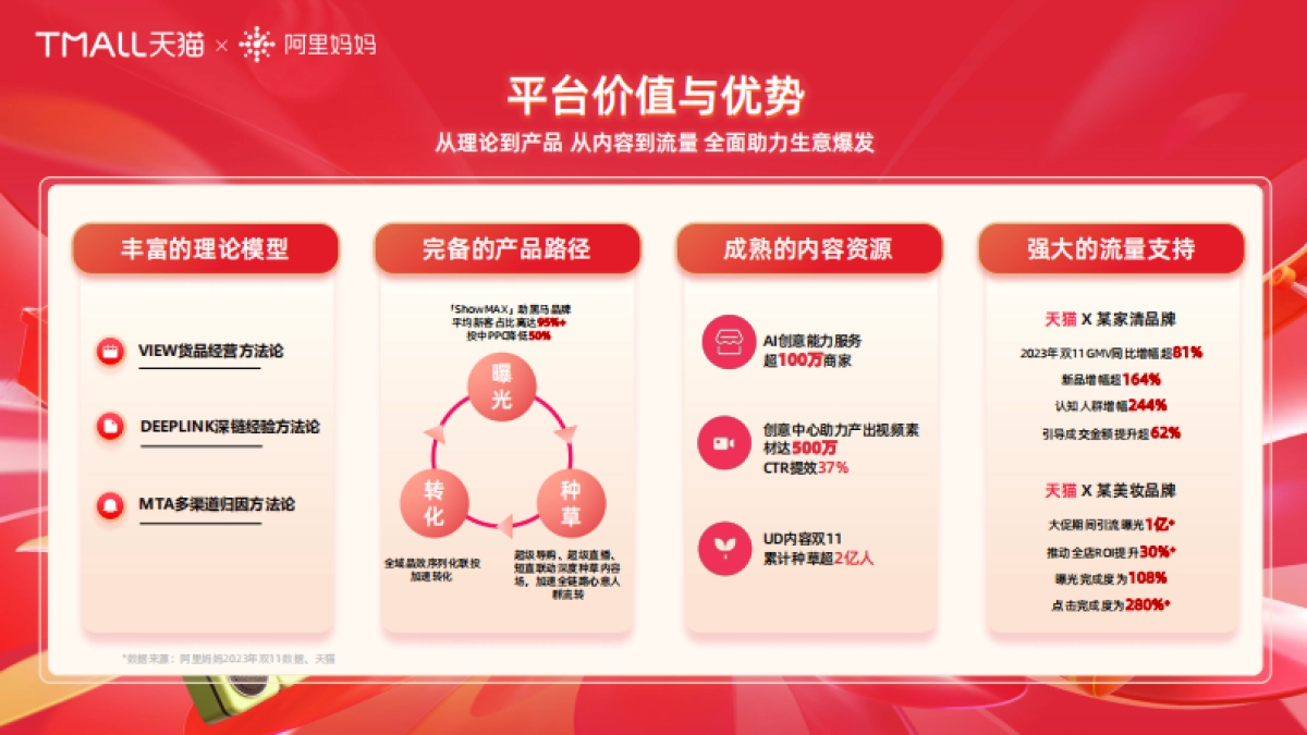 FY25-618大促招商指南_完整版_第5页