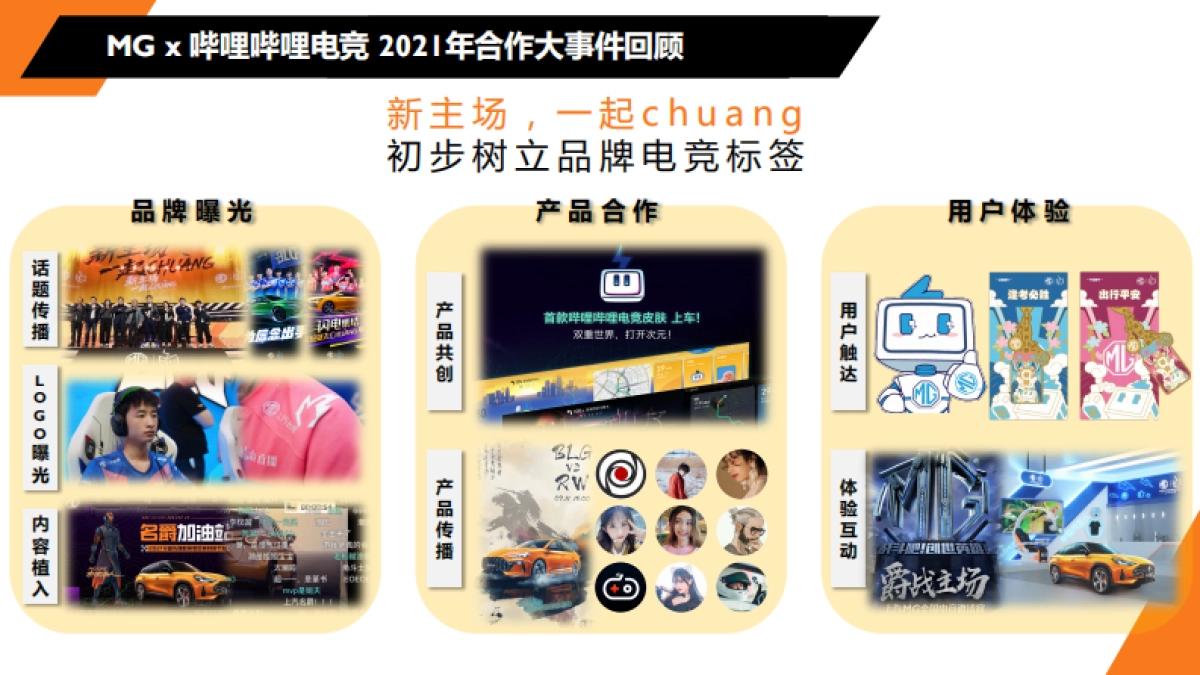 MGx哔哩哔哩电竞合作规划_第3页