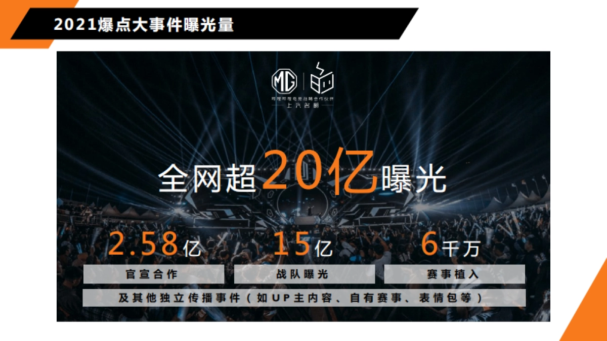 MGx哔哩哔哩电竞合作规划_第5页