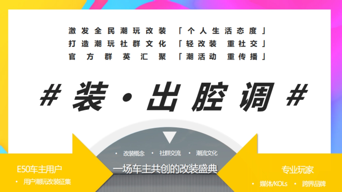 Q4宏光MINIEV改装项目营销整合方案0219_第2页