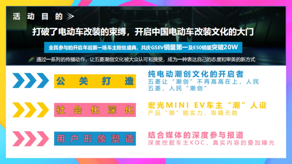 Q4宏光MINIEV改装项目营销整合方案0219_第3页