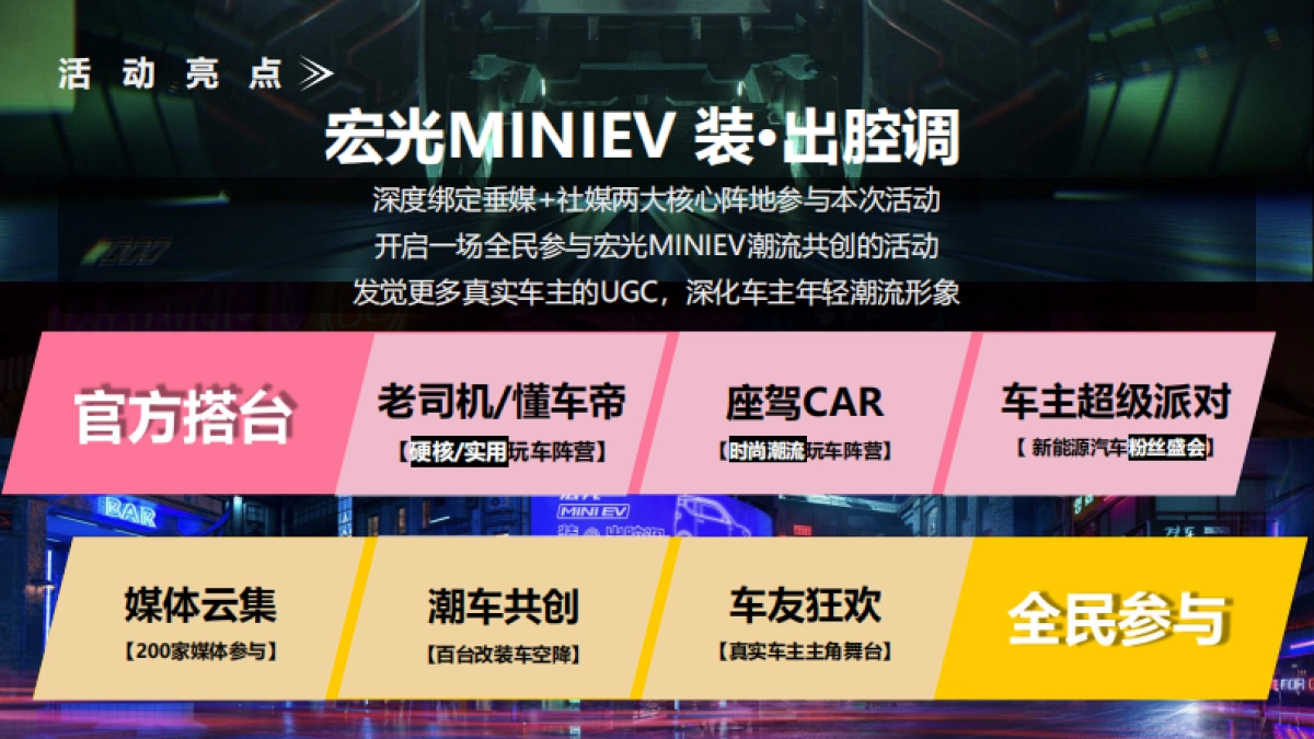 Q4宏光MINIEV改装项目营销整合方案0219_第4页