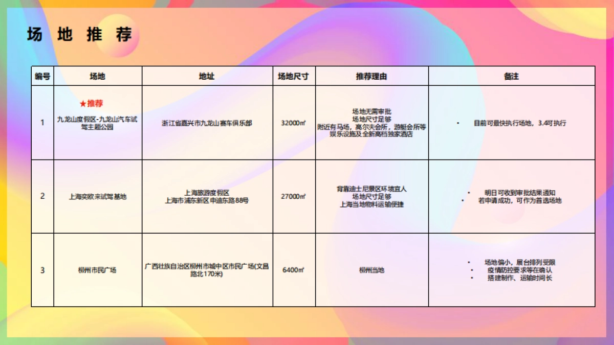 Q4宏光MINIEV改装项目营销整合方案0219_第5页