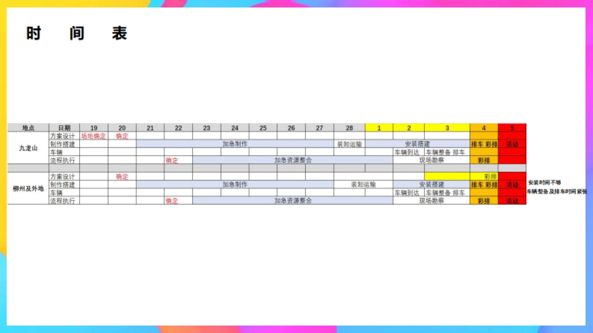 Q4宏光MINIEV改装项目营销整合方案0219_第6页