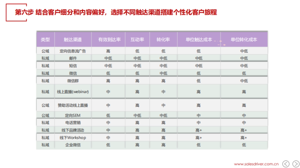 SalesDriver：当AI遇上ABM_第10页