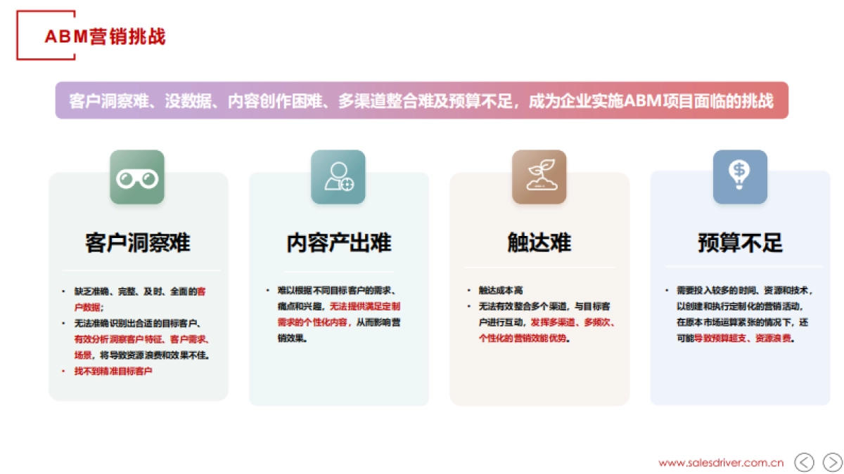 SalesDriver：当AI遇上ABM_第2页