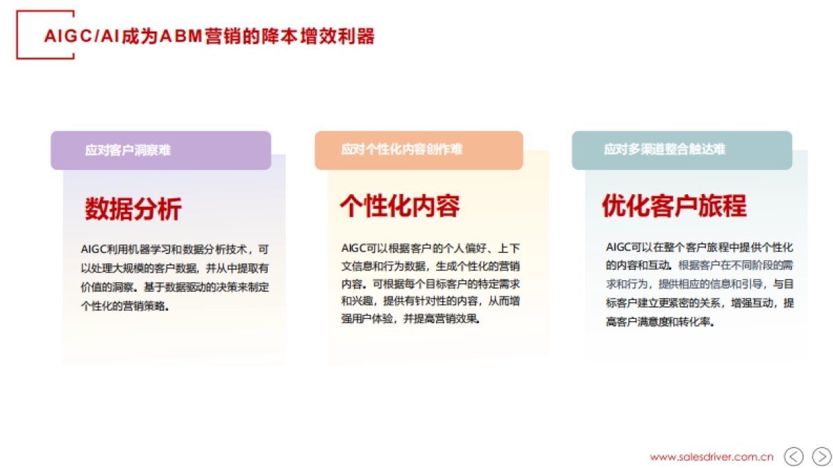 SalesDriver：当AI遇上ABM_第3页