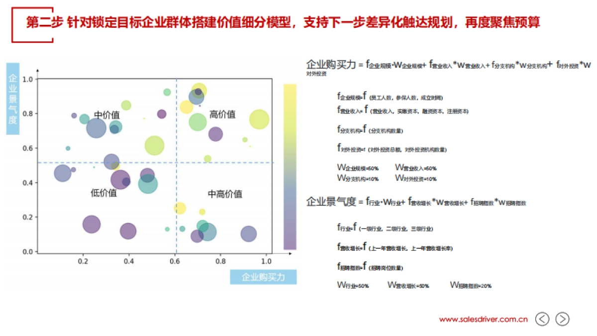 SalesDriver：当AI遇上ABM_第6页