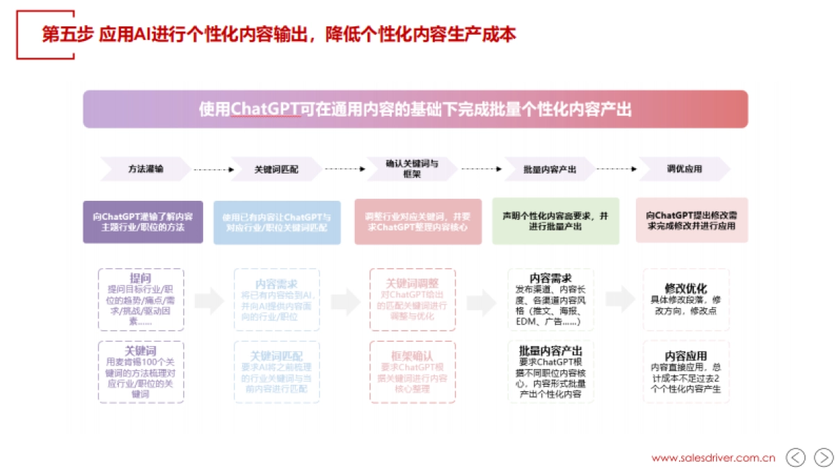 SalesDriver：当AI遇上ABM_第9页