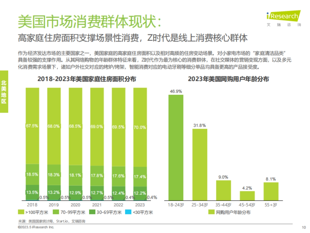 艾瑞咨询：2024年海外小家电市场研究报告_第10页