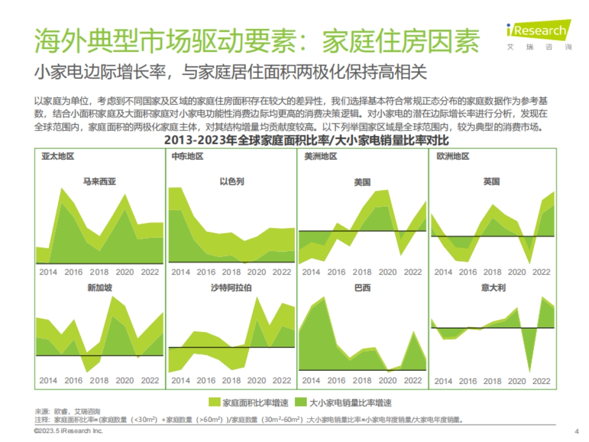 艾瑞咨询：2024年海外小家电市场研究报告_第4页