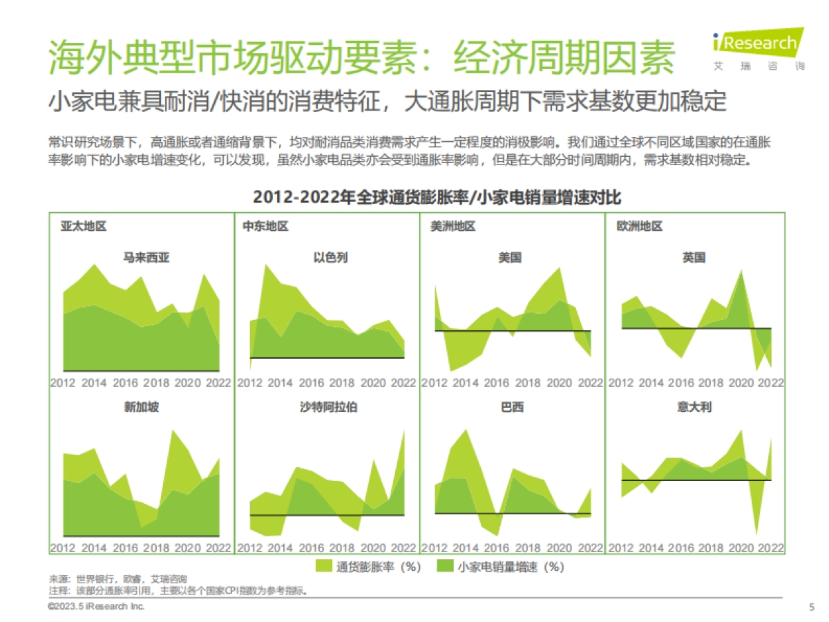 艾瑞咨询：2024年海外小家电市场研究报告_第5页