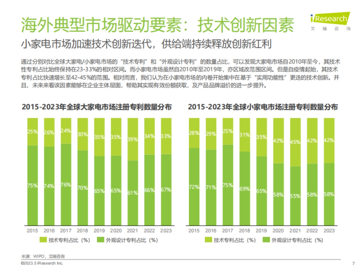 艾瑞咨询：2024年海外小家电市场研究报告_第7页