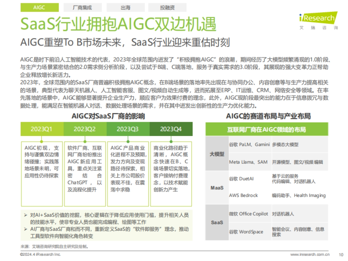 艾瑞咨询：2024年中国企业级SaaS行业研究报告_第10页