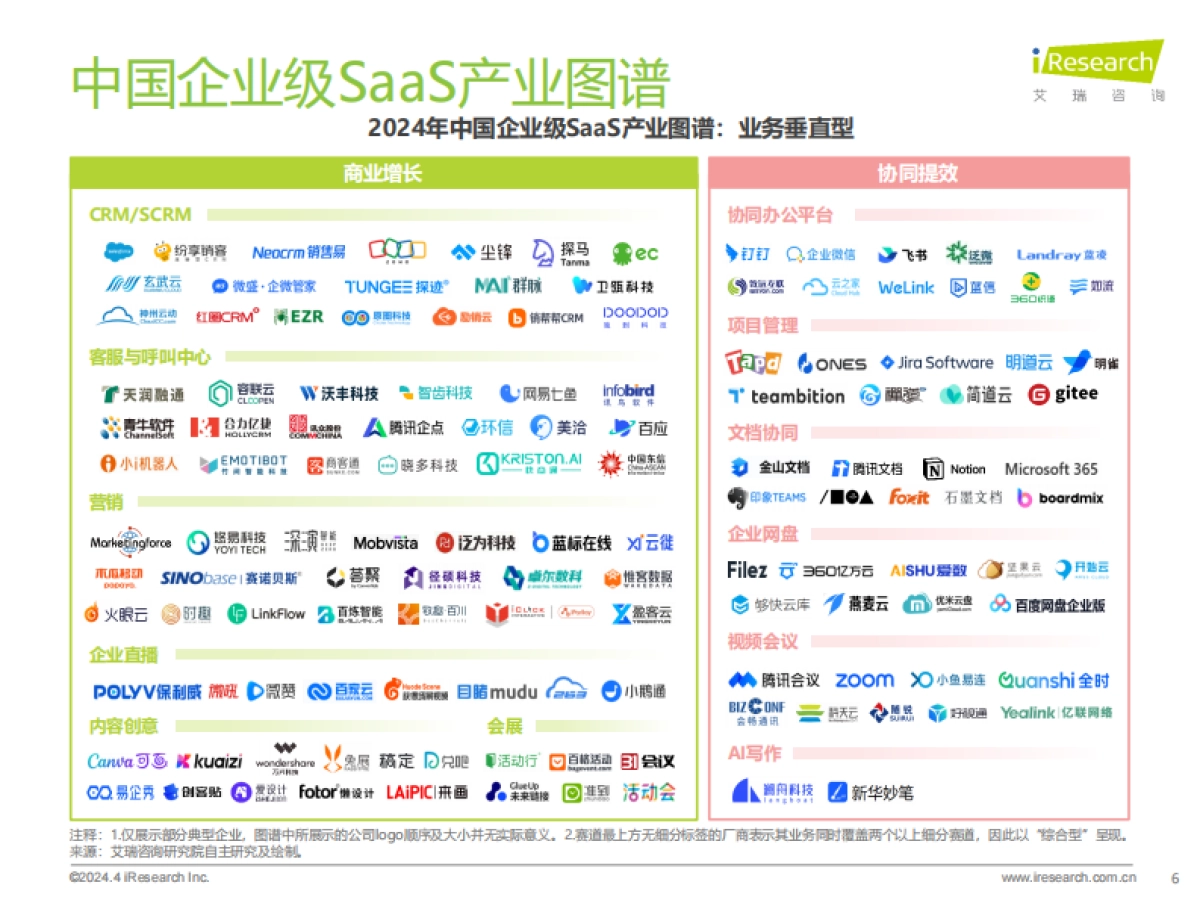 艾瑞咨询：2024年中国企业级SaaS行业研究报告_第6页