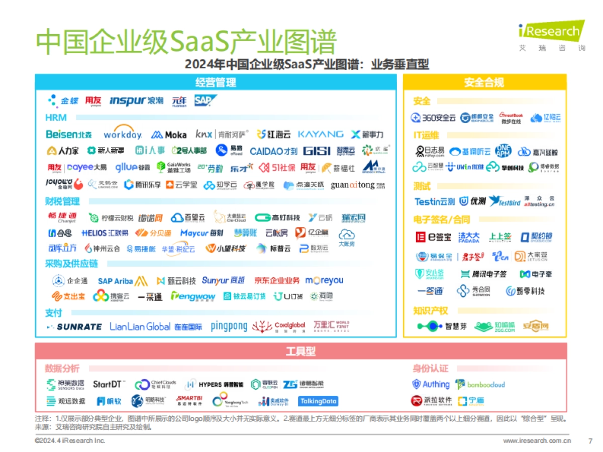 艾瑞咨询：2024年中国企业级SaaS行业研究报告_第7页