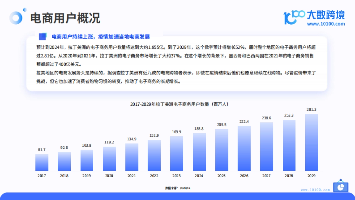 大数跨境：2024拉美电商市场洞察报告_第7页