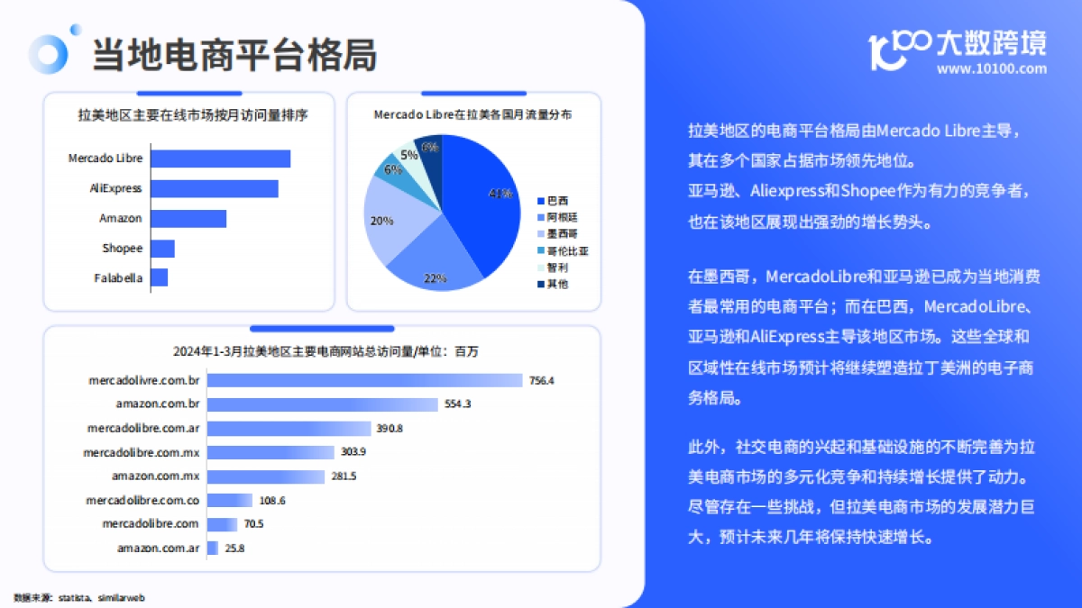 大数跨境：2024拉美电商市场洞察报告_第9页
