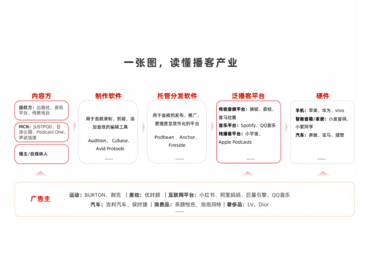 刀法&梁将军：2024中国播客商业化白皮书_第6页
