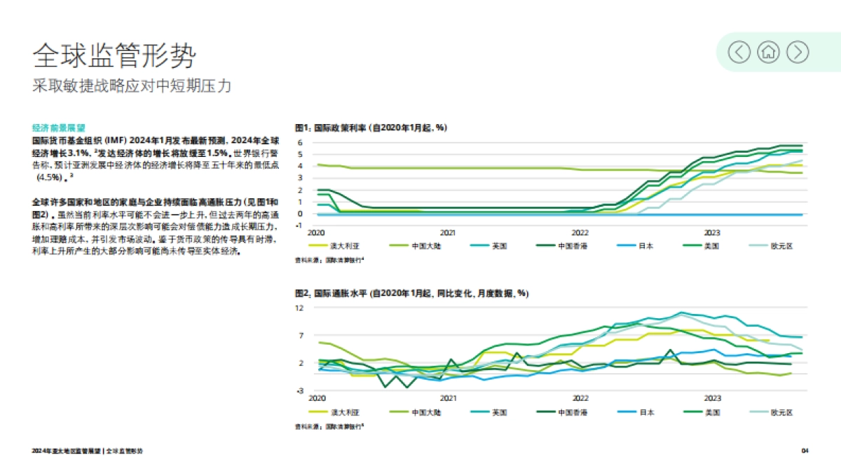 德勤:2024年亚太地区监管展望报告-在不确定的世界中开拓新领域_第4页