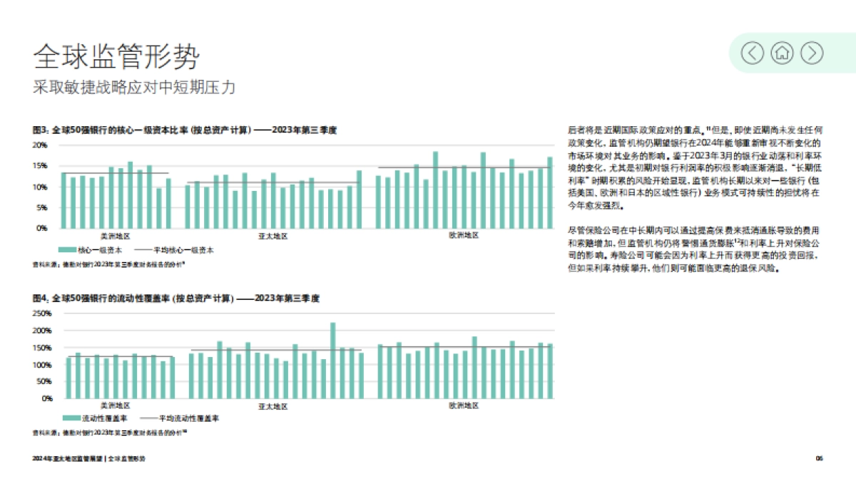 德勤:2024年亚太地区监管展望报告-在不确定的世界中开拓新领域_第6页