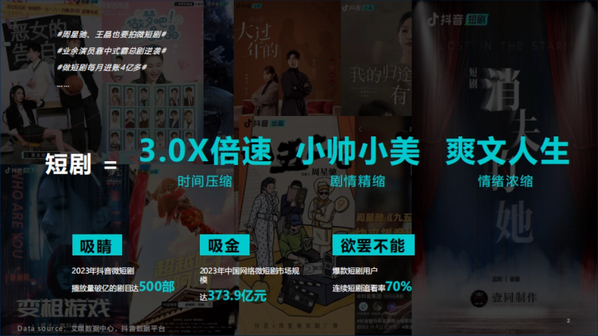 电通：2024短剧科学营销速成手册_第2页