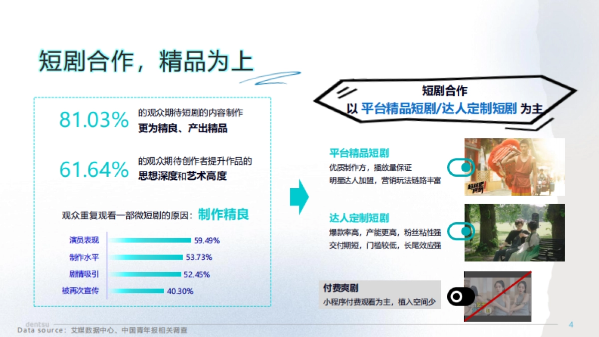 电通：2024短剧科学营销速成手册_第4页