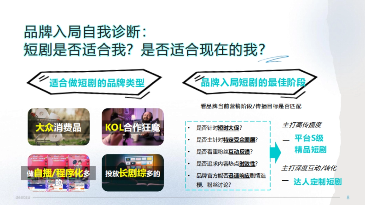 电通：2024短剧科学营销速成手册_第8页