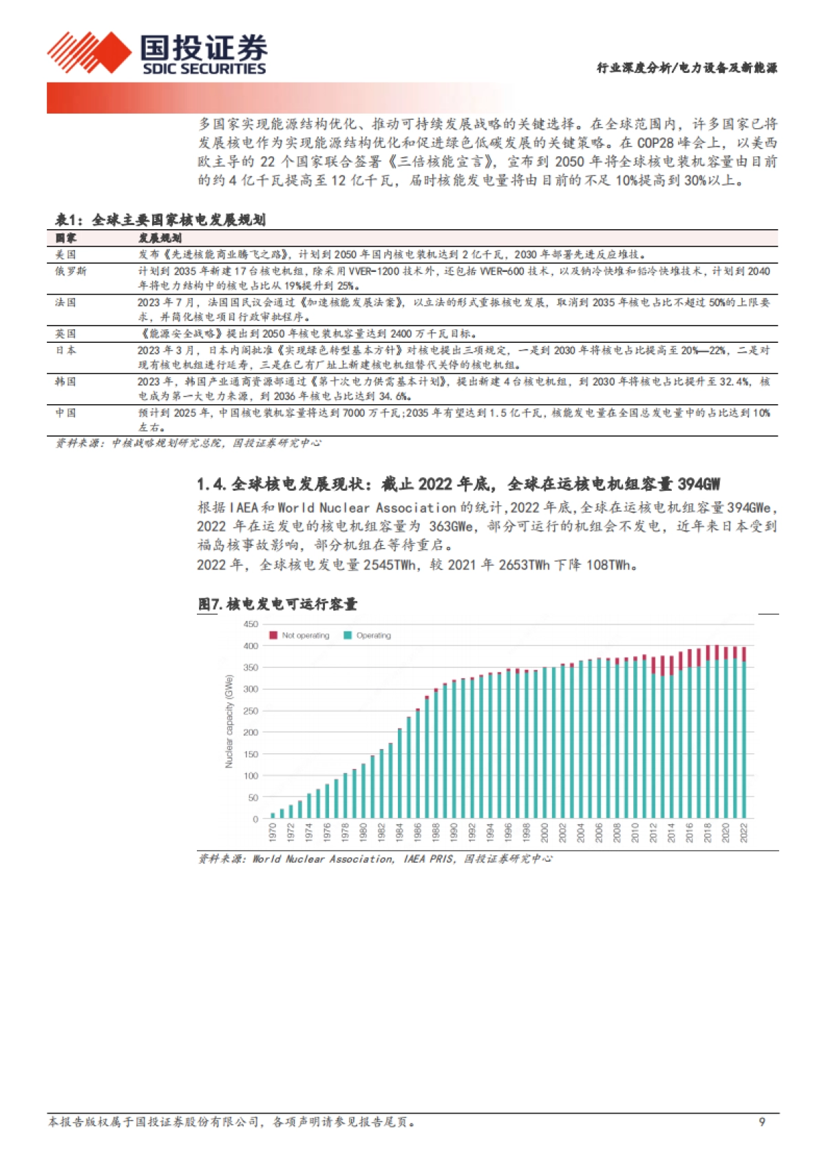 国投证券：电力设备及新能源行业深度分析-核电景气度持续提升-三代四代核电技术打开设备新空间_第9页