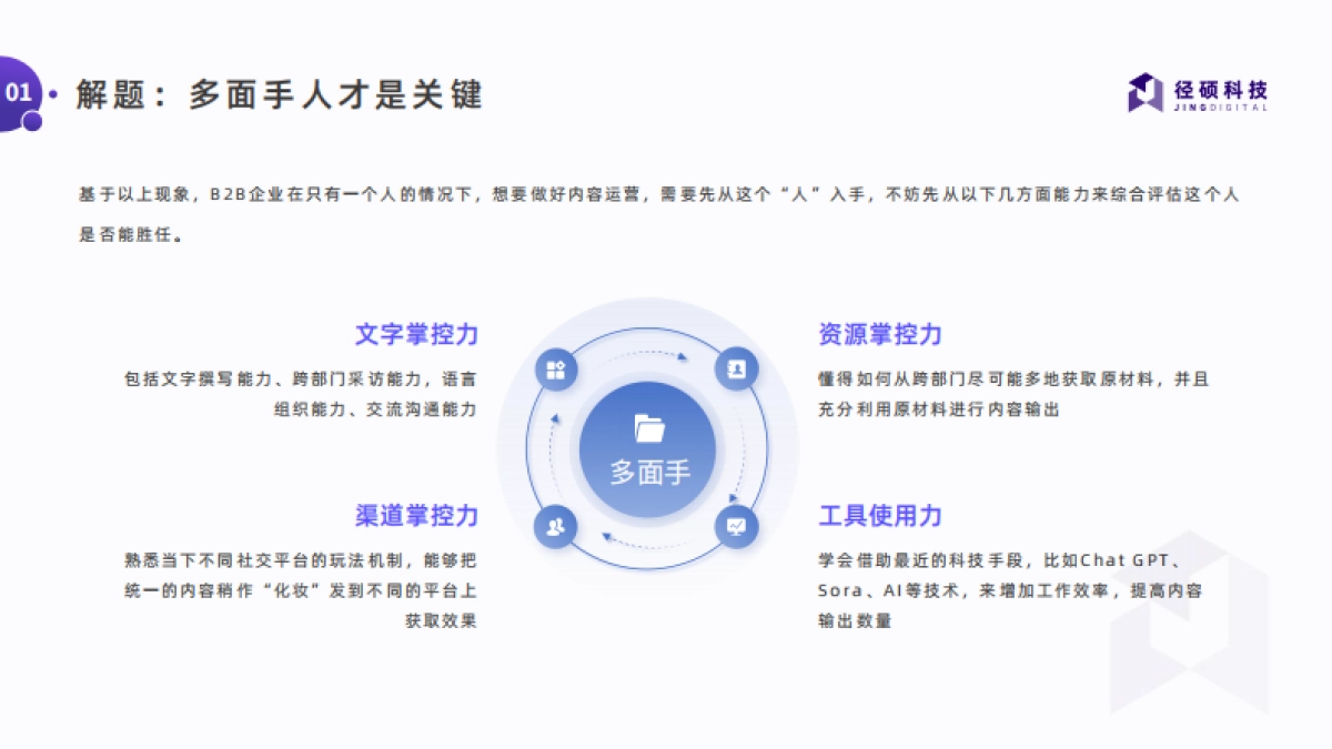 径硕科技：B2B企业如何一个人搭建内容营销体系？_第10页
