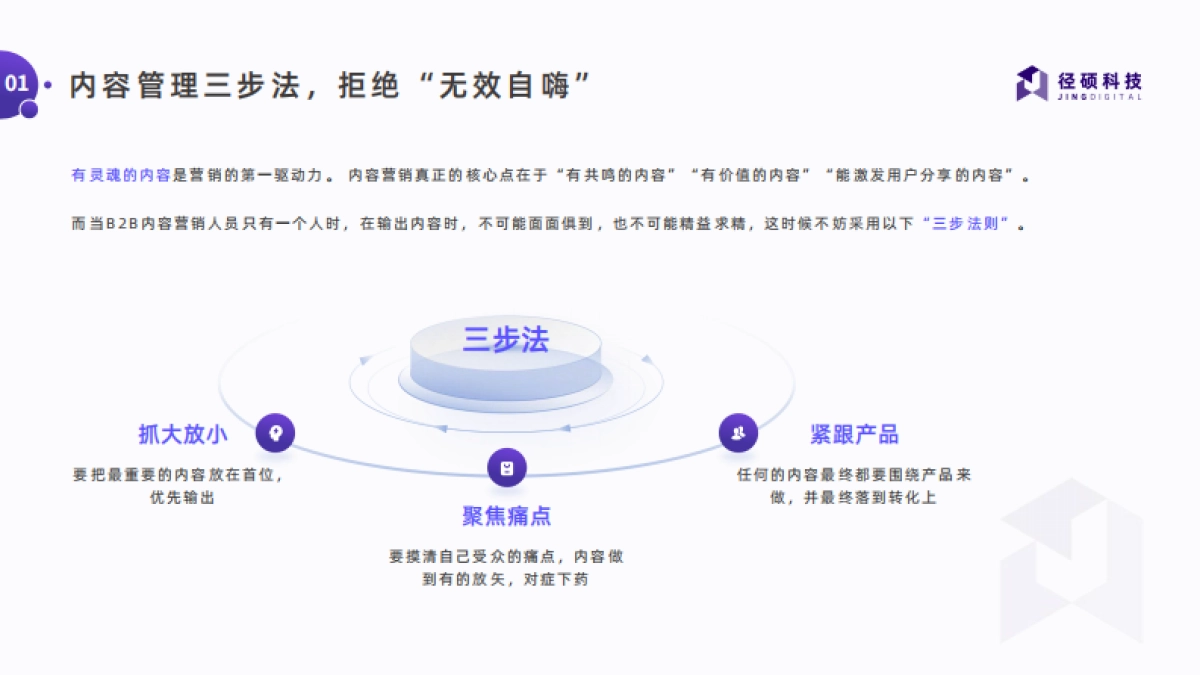 径硕科技：B2B企业如何一个人搭建内容营销体系？_第7页
