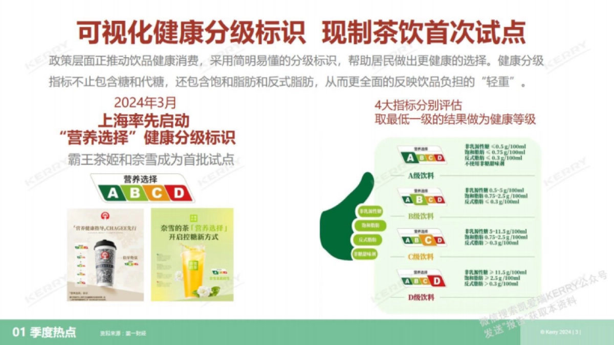 凯爱瑞：2024年1季度-茶饮观察季报_第3页