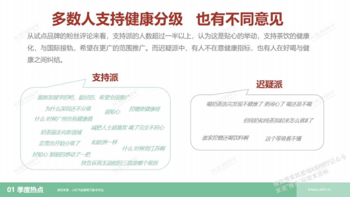 凯爱瑞：2024年1季度-茶饮观察季报_第5页