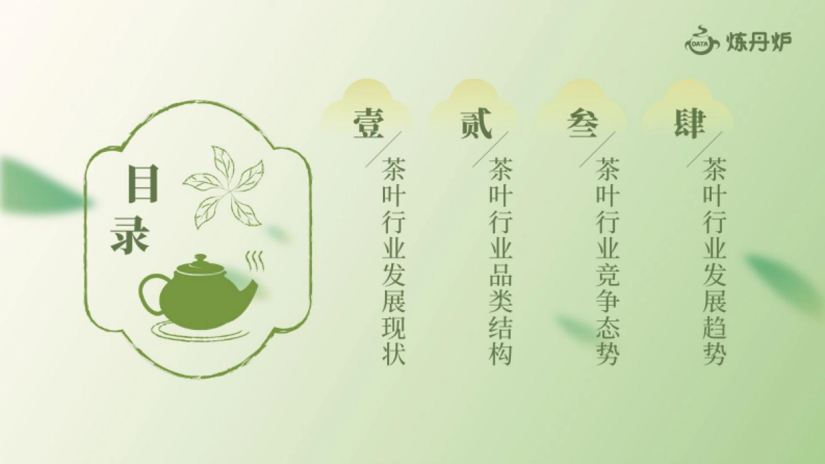 炼丹炉：2024春茶线上市场消费洞察报告_第3页