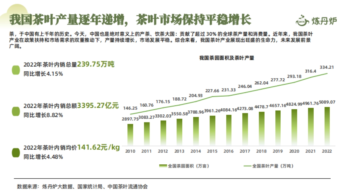 炼丹炉：2024春茶线上市场消费洞察报告_第5页