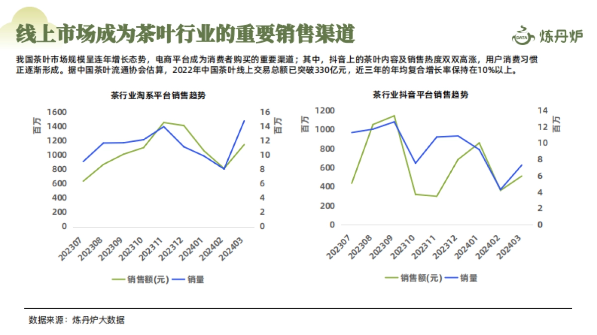 炼丹炉：2024春茶线上市场消费洞察报告_第6页