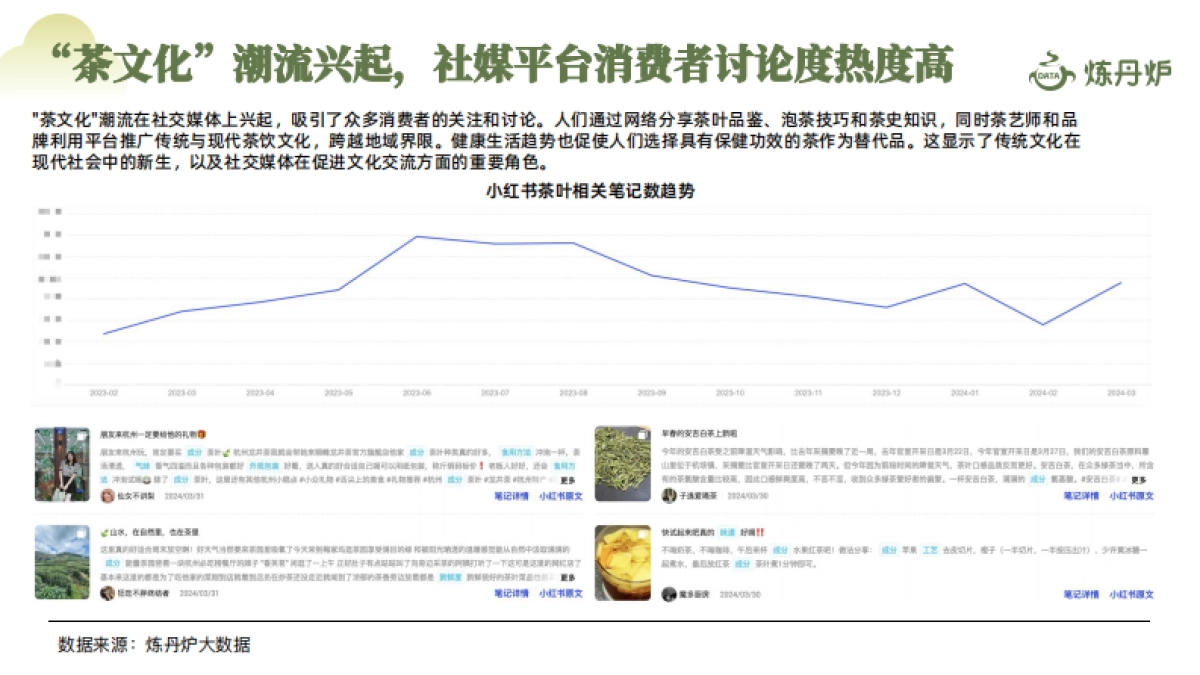 炼丹炉：2024春茶线上市场消费洞察报告_第9页