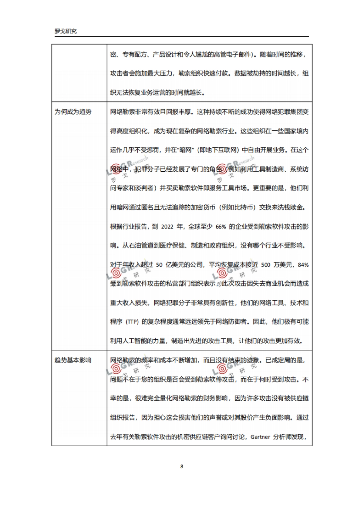 罗戈研究:2024年最新供应链技术趋势和新质生产力报告_第10页