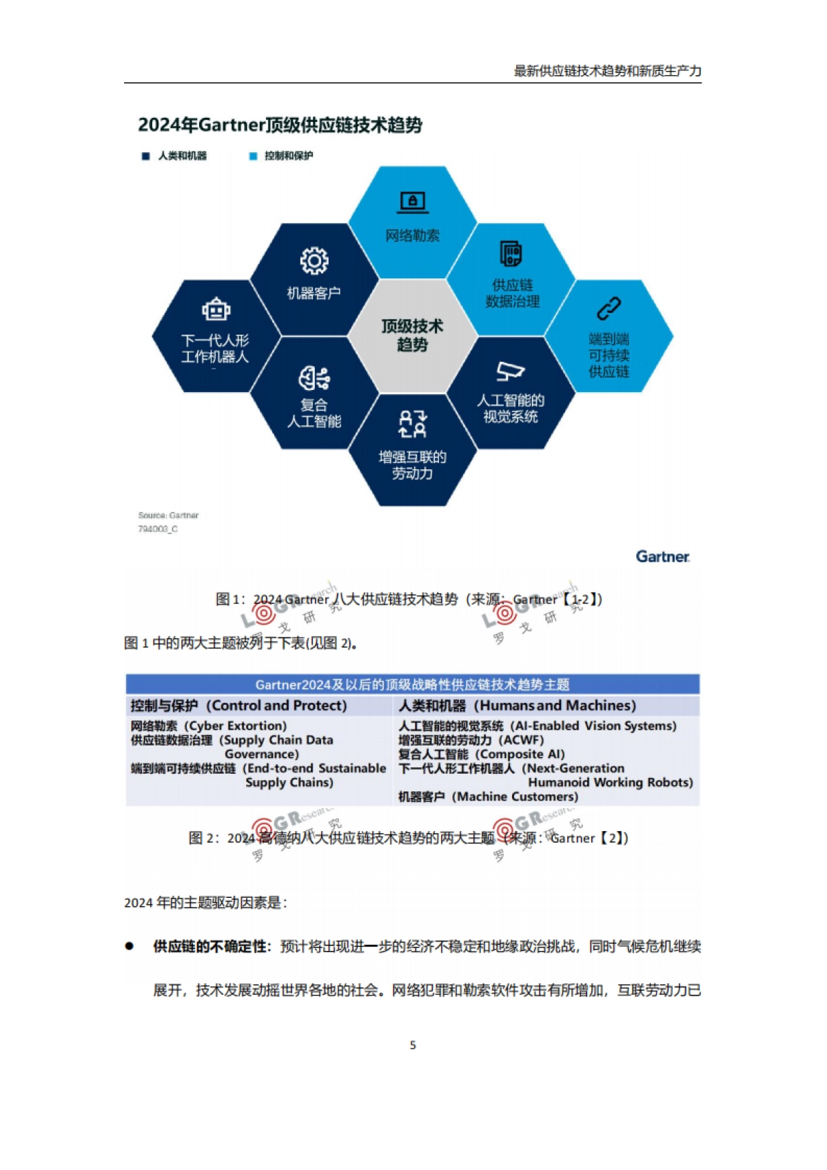 罗戈研究:2024年最新供应链技术趋势和新质生产力报告_第7页