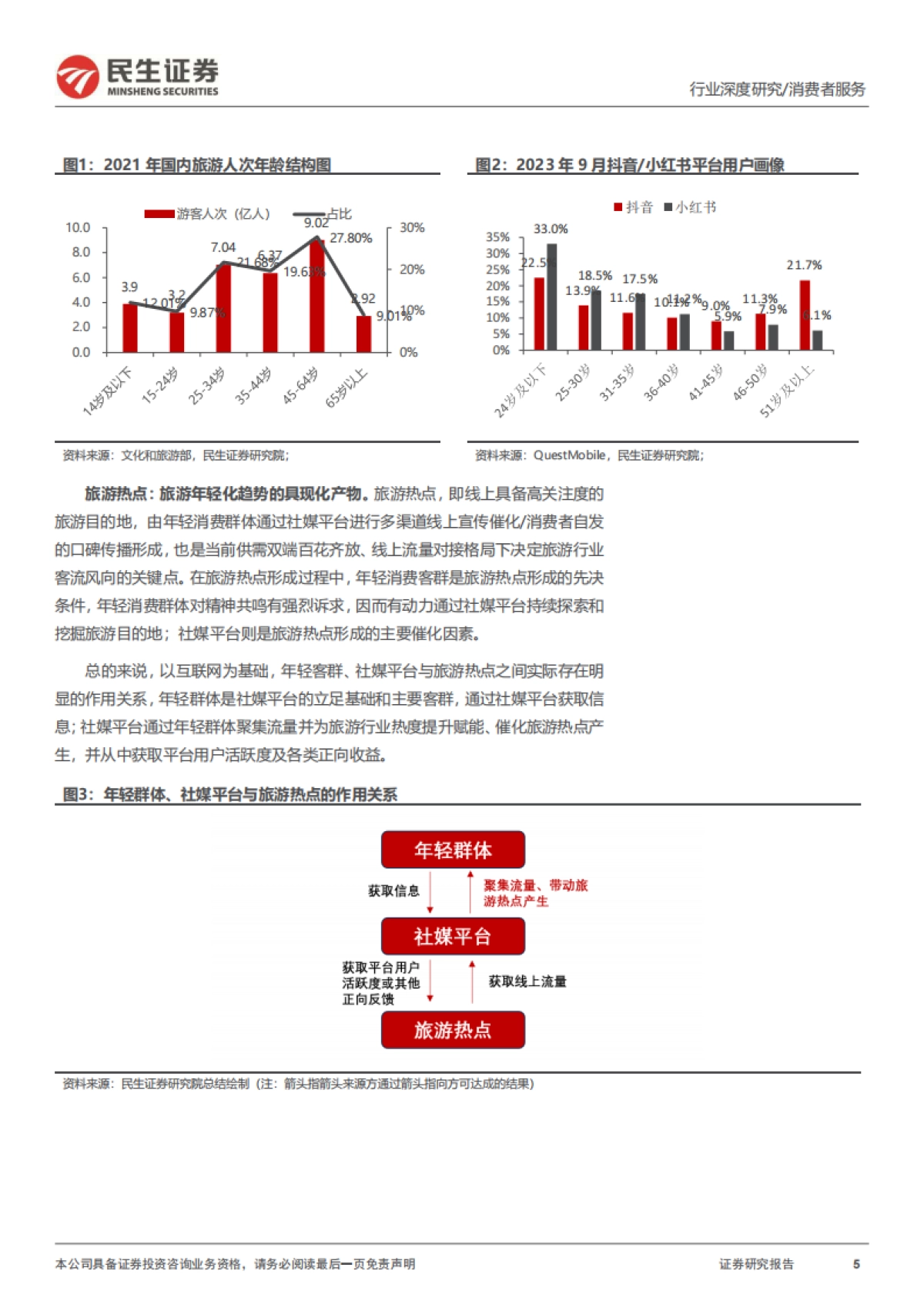 民生证券：旅游行业专题研究系列之年轻化趋势观察-把握年轻化趋势-探寻旅游热点长期维系脉络_第5页
