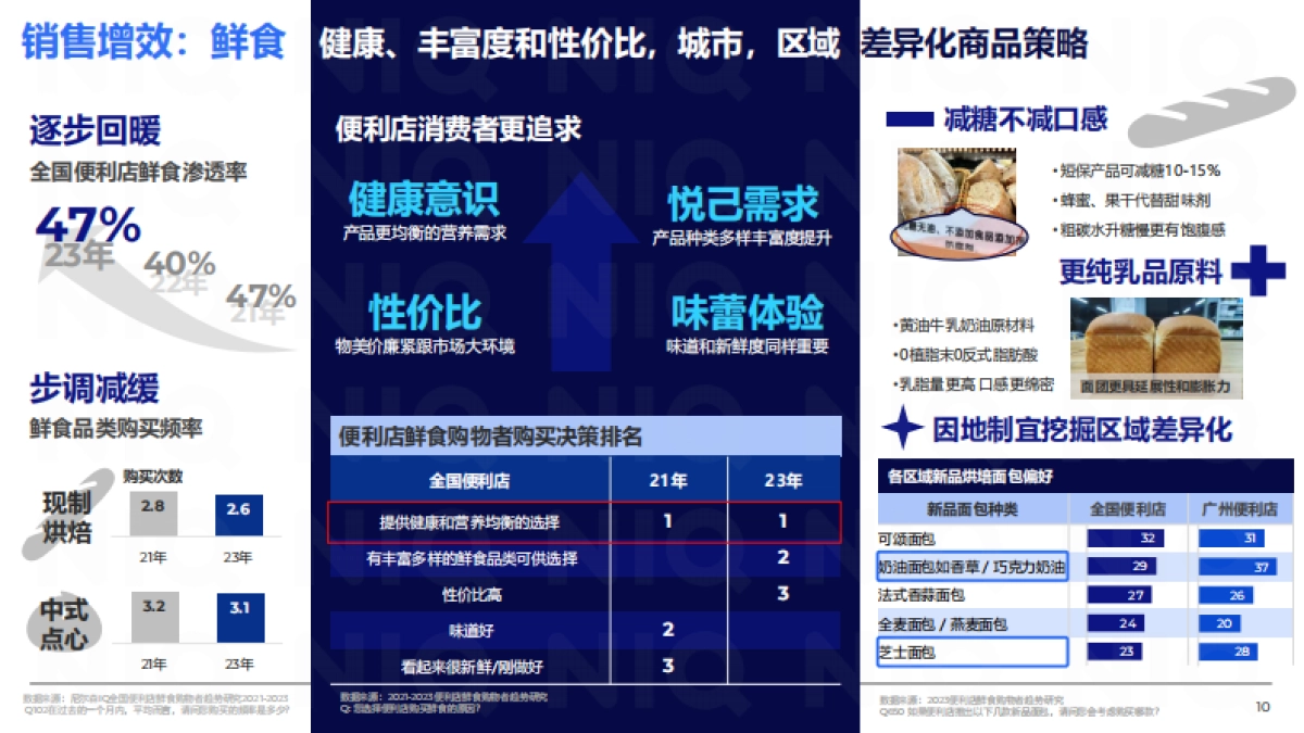 尼尔森IQ：2024便利店行业发展趋势与展望报告_第10页