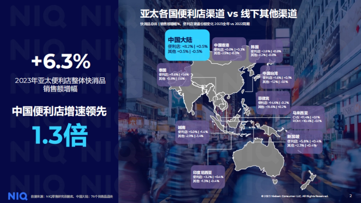 尼尔森IQ：2024便利店行业发展趋势与展望报告_第2页