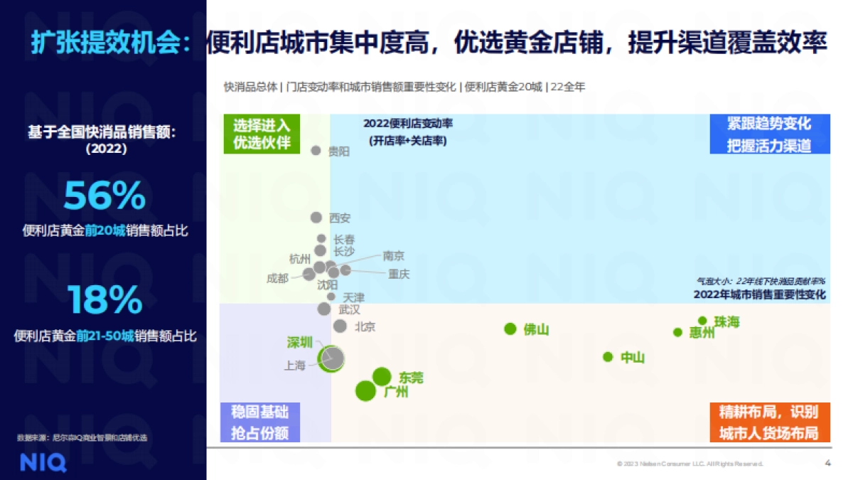 尼尔森IQ：2024便利店行业发展趋势与展望报告_第4页