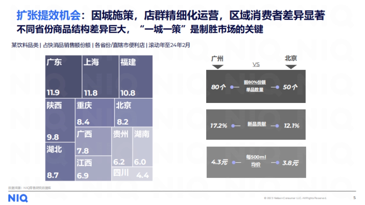 尼尔森IQ：2024便利店行业发展趋势与展望报告_第5页