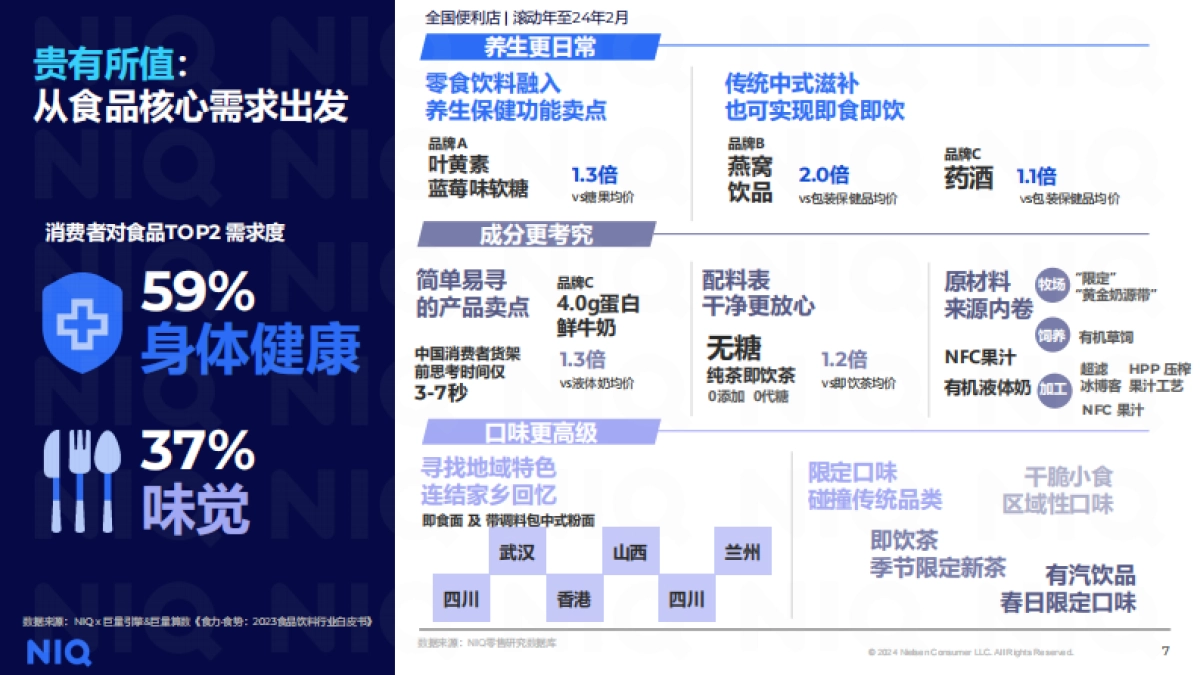 尼尔森IQ：2024便利店行业发展趋势与展望报告_第7页
